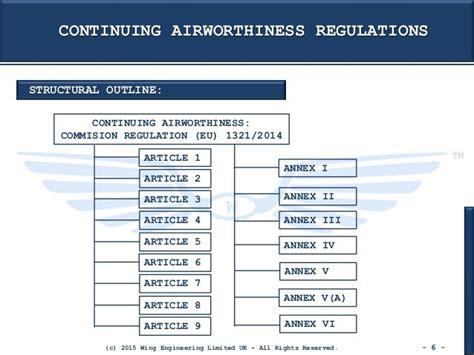 RULES AND REGULATIONS ON THE CONTINUING .